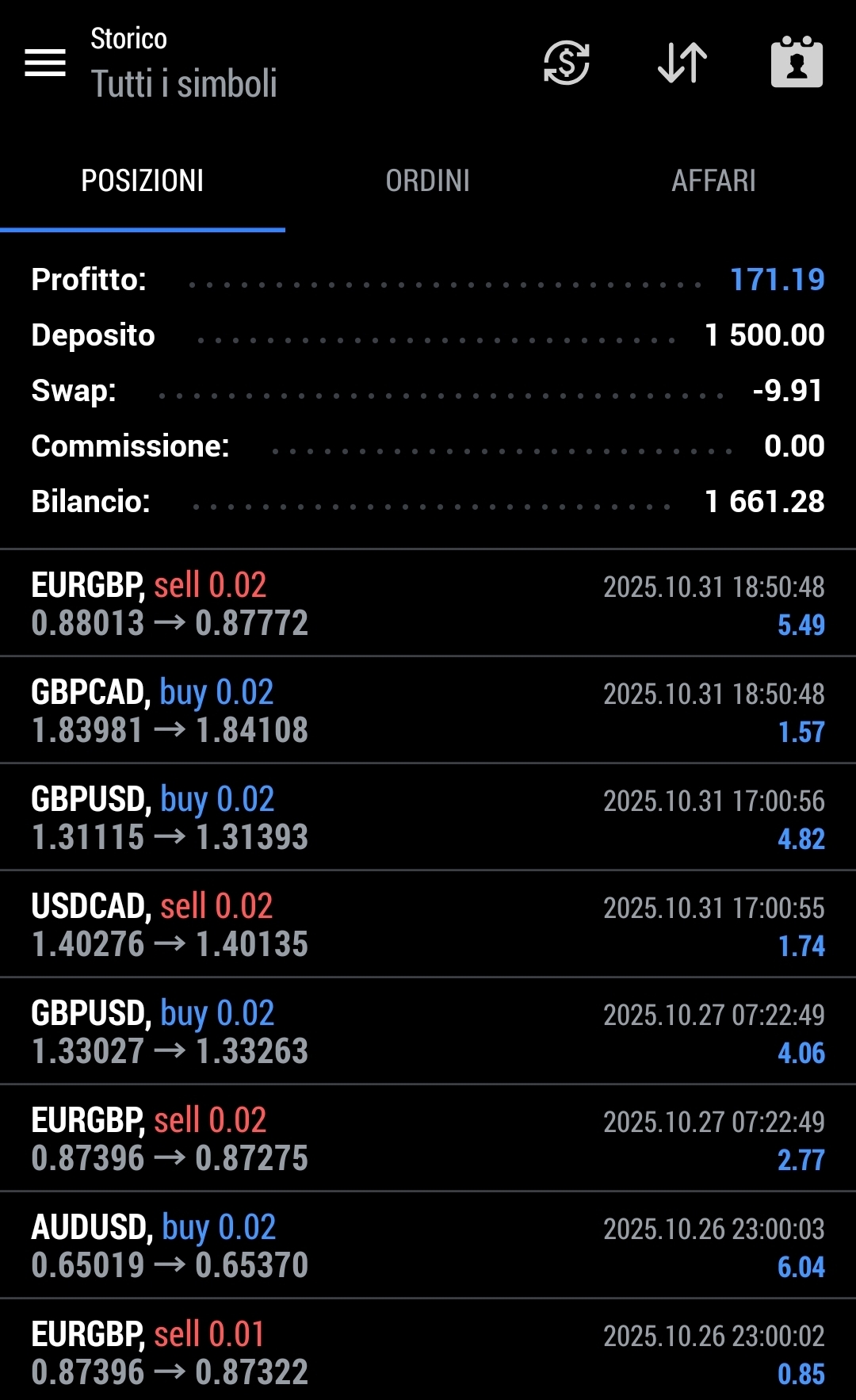 Screenshot MetaTrader 5